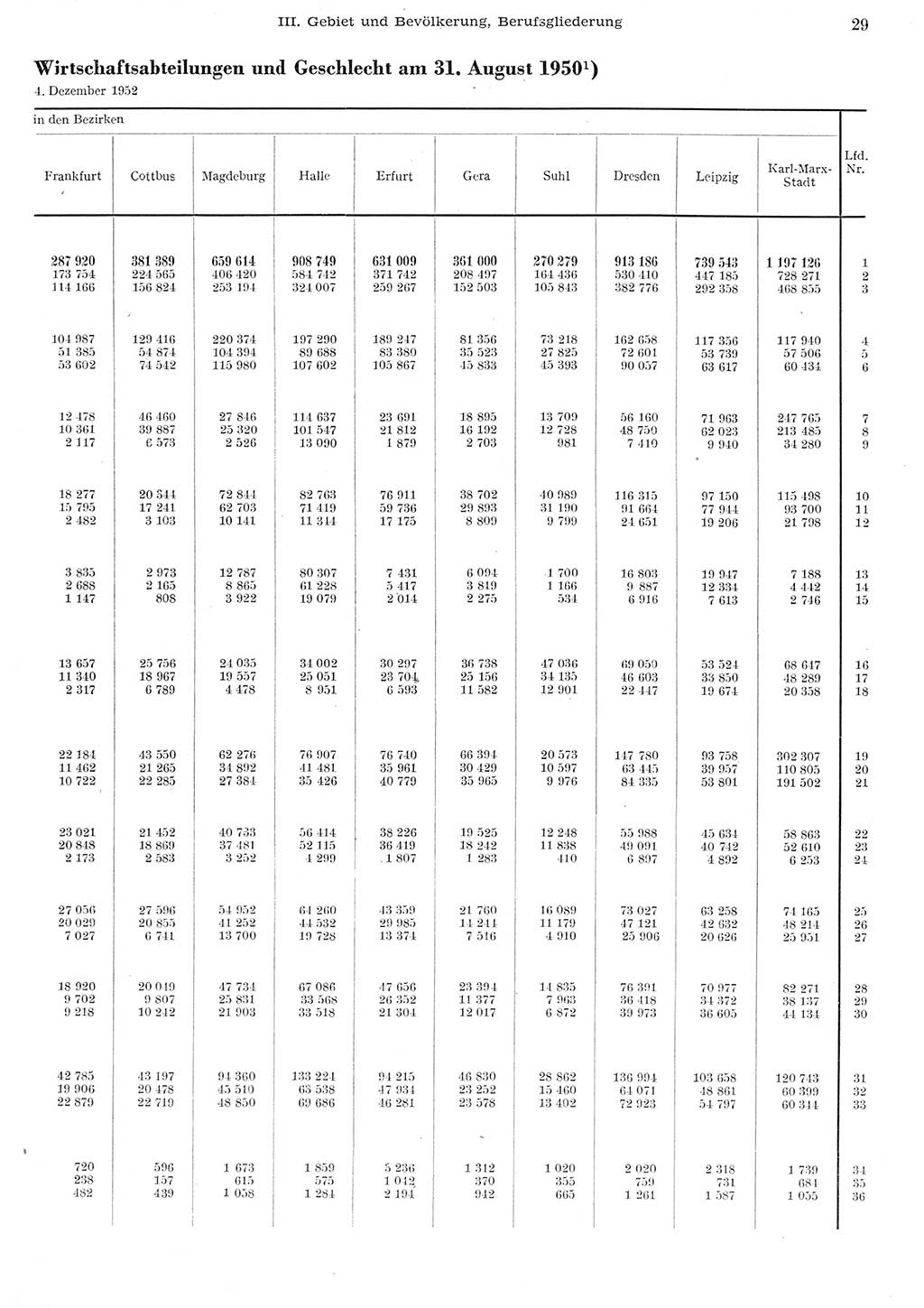 Statistisches Jahrbuch der Deutschen Demokratischen Republik (DDR) 1955, Seite 29 (Stat. Jb. DDR 1955, S. 29)