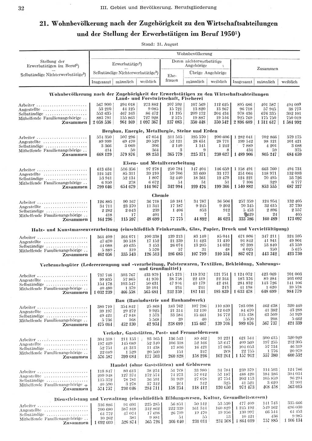 Statistisches Jahrbuch der Deutschen Demokratischen Republik (DDR) 1955, Seite 32 (Stat. Jb. DDR 1955, S. 32)