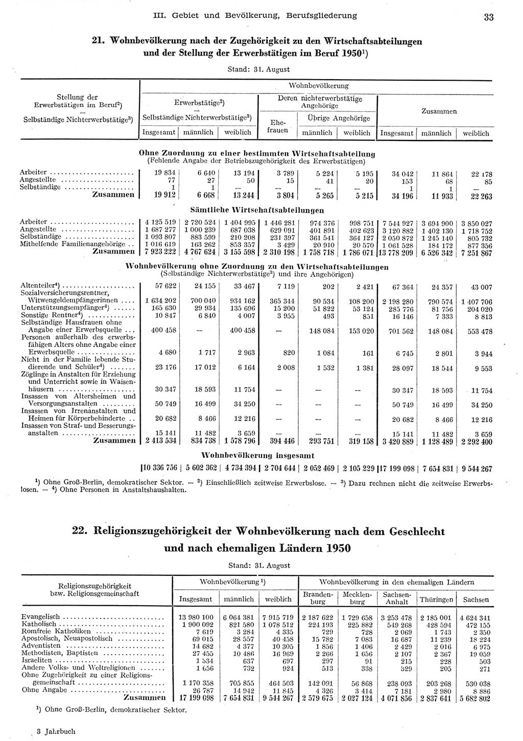 Statistisches Jahrbuch der Deutschen Demokratischen Republik (DDR) 1955, Seite 33 (Stat. Jb. DDR 1955, S. 33)
