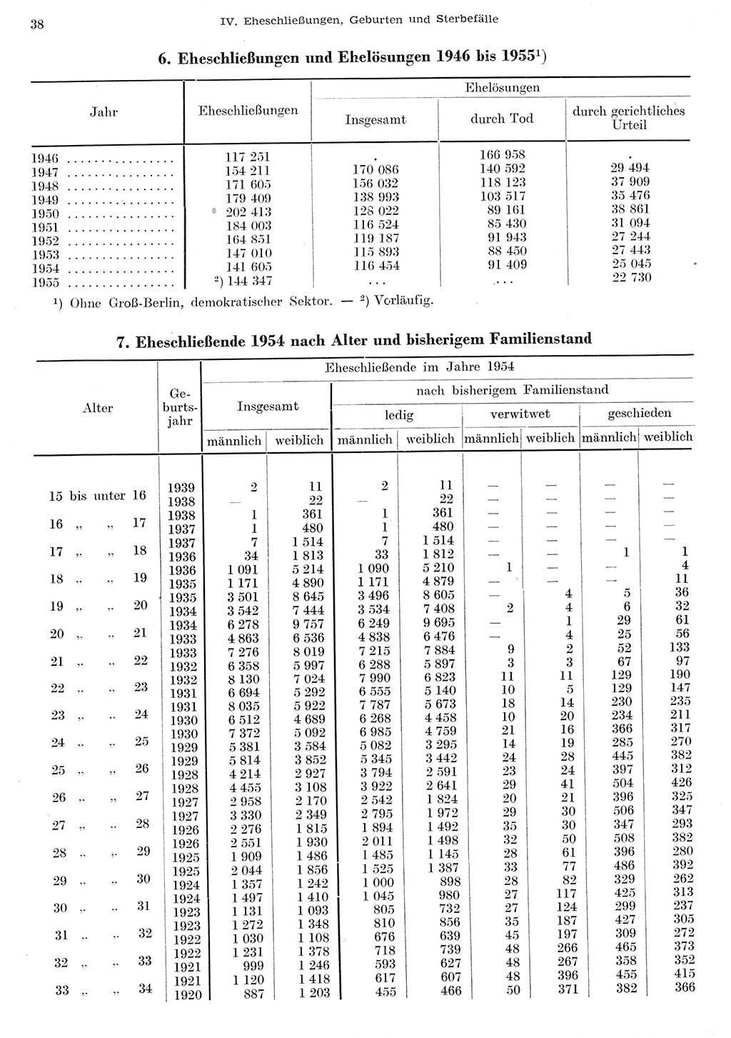 Statistisches Jahrbuch der Deutschen Demokratischen Republik (DDR) 1955, Seite 38 (Stat. Jb. DDR 1955, S. 38)