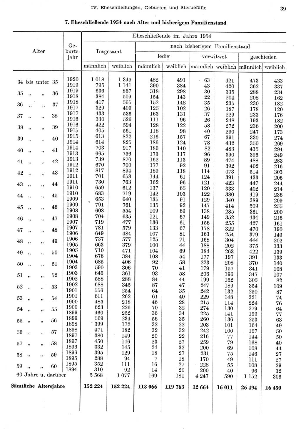 Statistisches Jahrbuch der Deutschen Demokratischen Republik (DDR) 1955, Seite 39 (Stat. Jb. DDR 1955, S. 39)