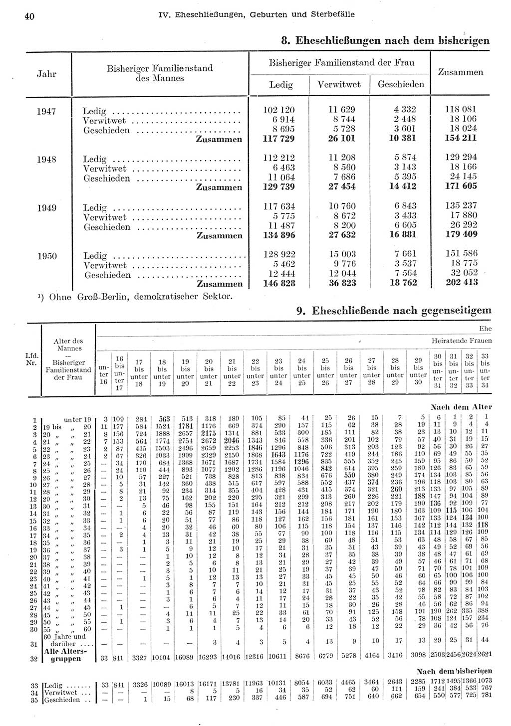 Statistisches Jahrbuch der Deutschen Demokratischen Republik (DDR) 1955, Seite 40 (Stat. Jb. DDR 1955, S. 40)