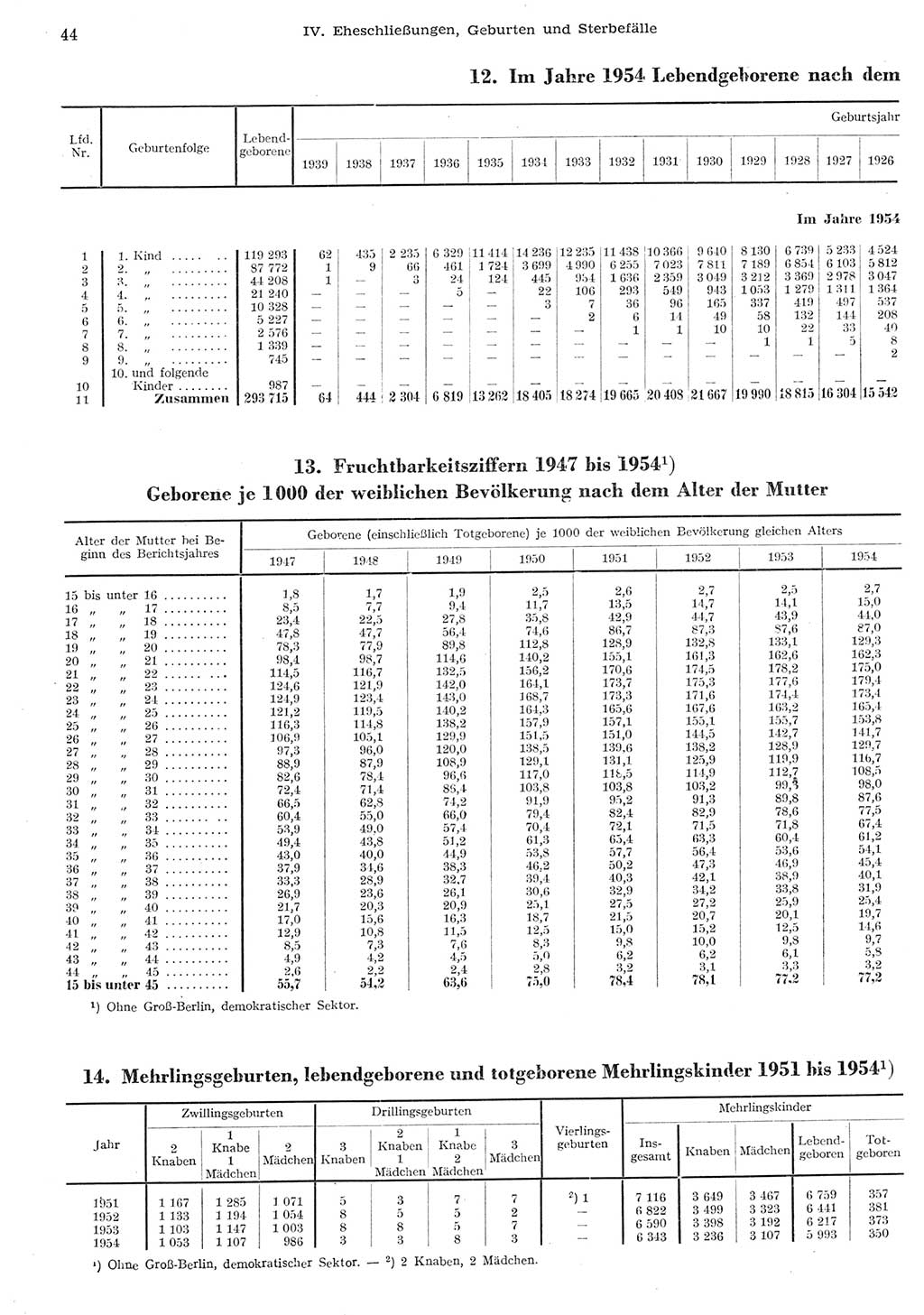 Statistisches Jahrbuch der Deutschen Demokratischen Republik (DDR) 1955, Seite 44 (Stat. Jb. DDR 1955, S. 44)