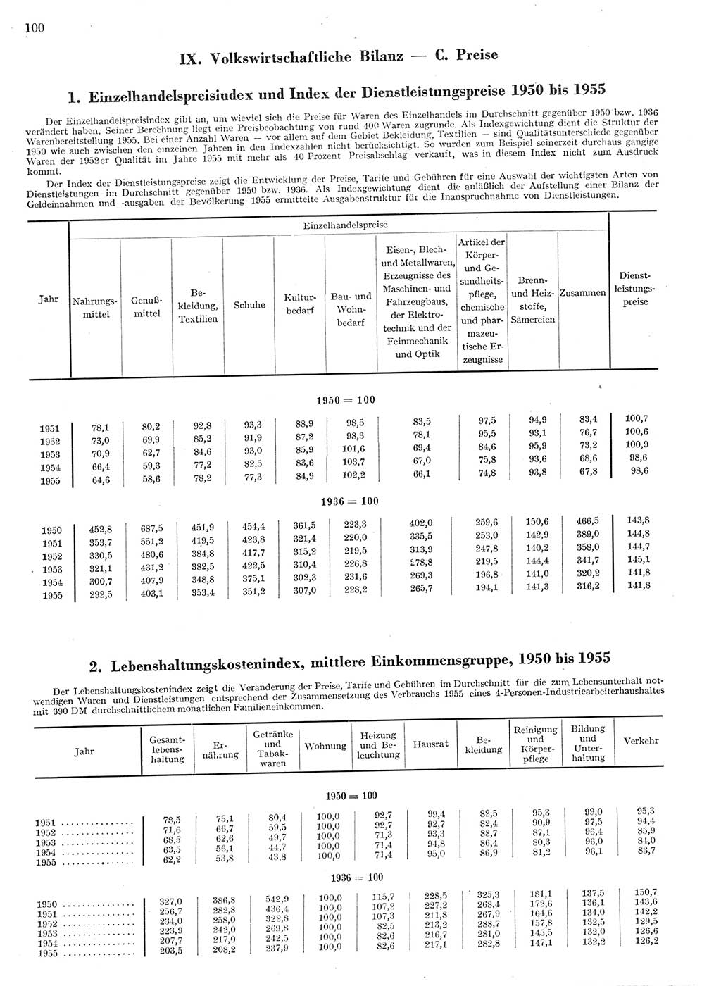 Statistisches Jahrbuch der Deutschen Demokratischen Republik (DDR) 1955, Seite 100 (Stat. Jb. DDR 1955, S. 100)