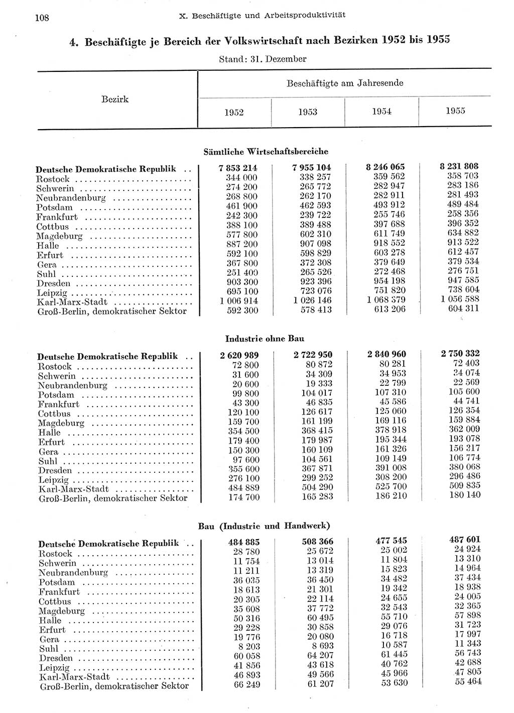 Statistisches Jahrbuch der Deutschen Demokratischen Republik (DDR) 1955, Seite 108 (Stat. Jb. DDR 1955, S. 108)