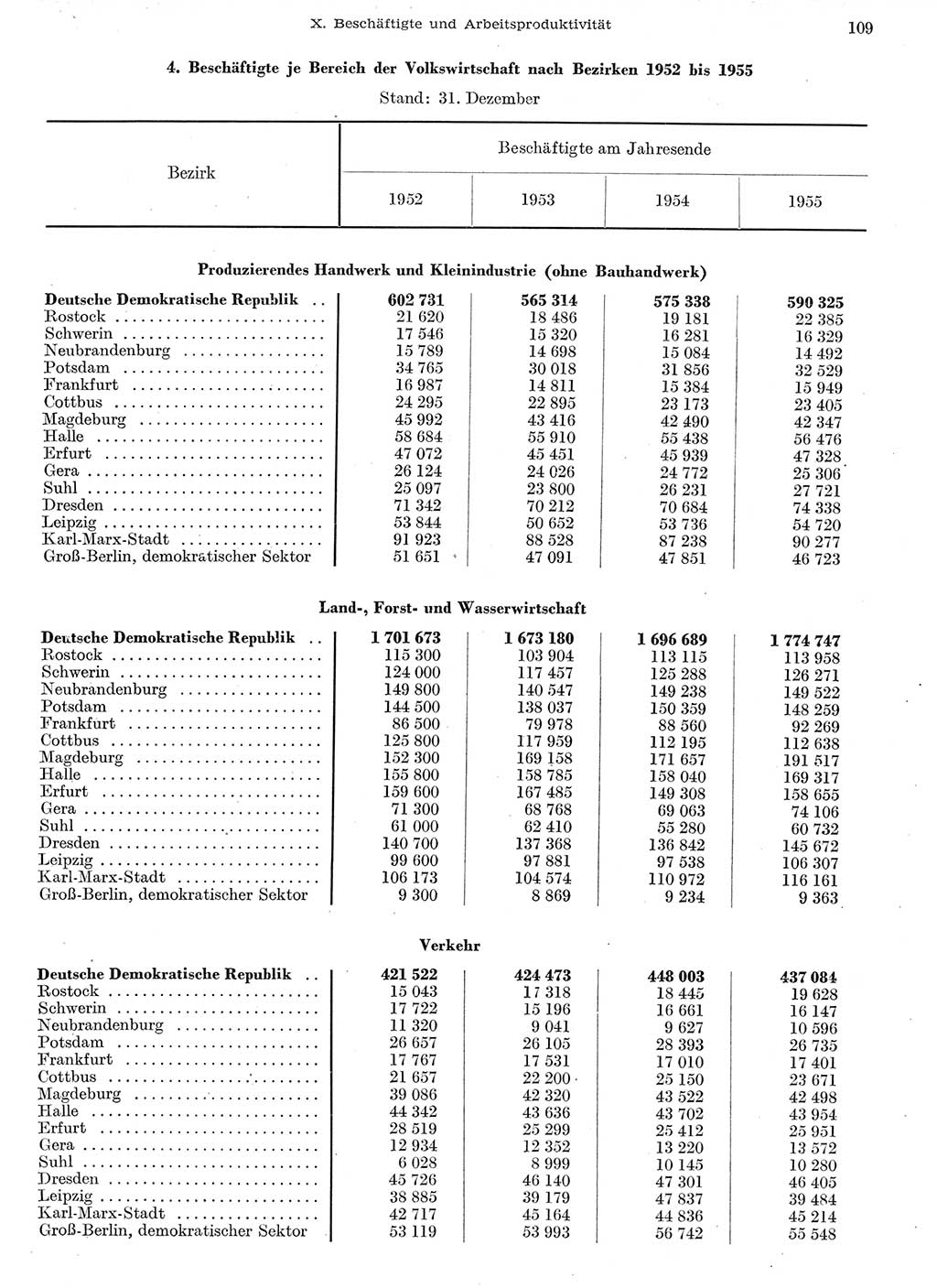 Statistisches Jahrbuch der Deutschen Demokratischen Republik (DDR) 1955, Seite 109 (Stat. Jb. DDR 1955, S. 109)