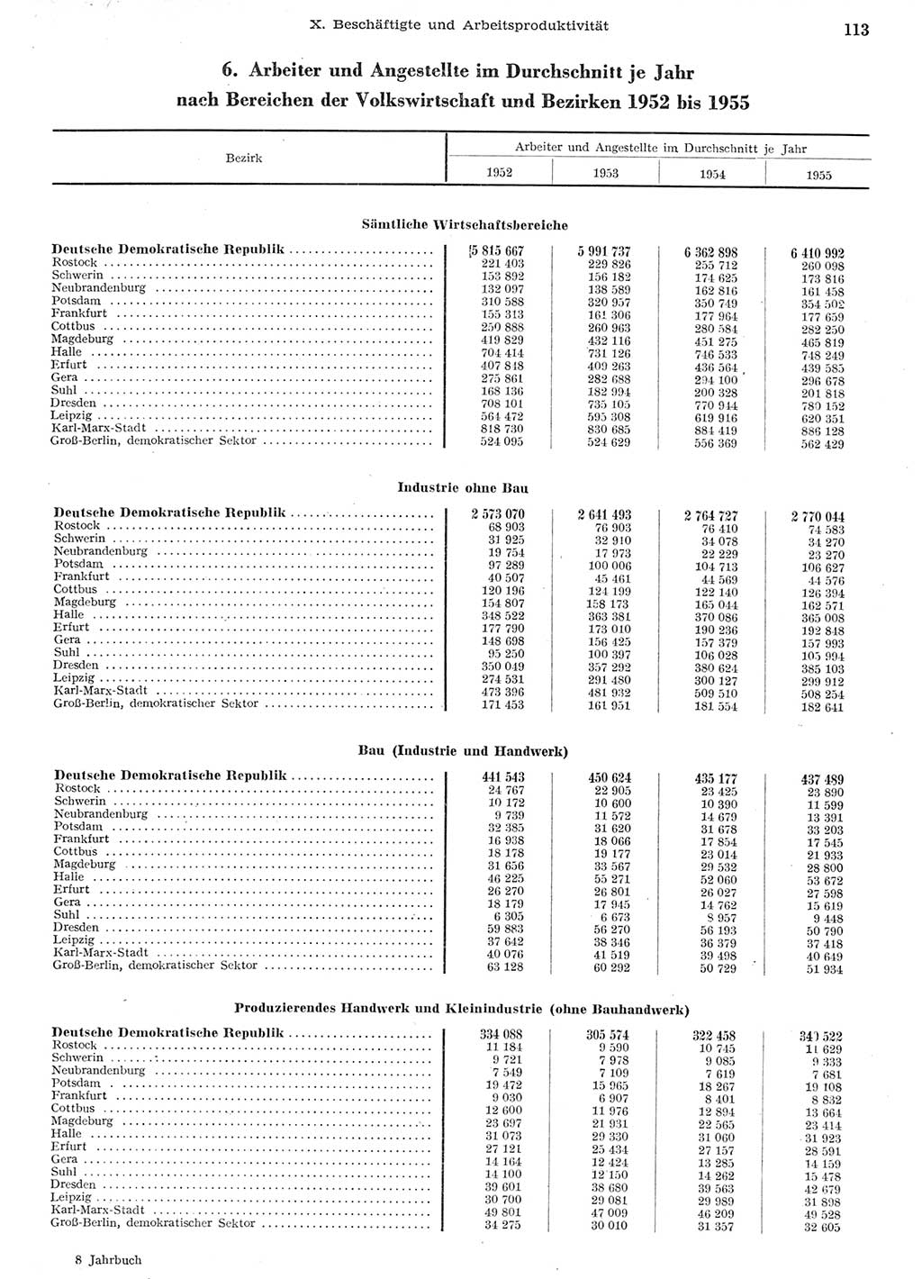 Statistisches Jahrbuch der Deutschen Demokratischen Republik (DDR) 1955, Seite 113 (Stat. Jb. DDR 1955, S. 113)