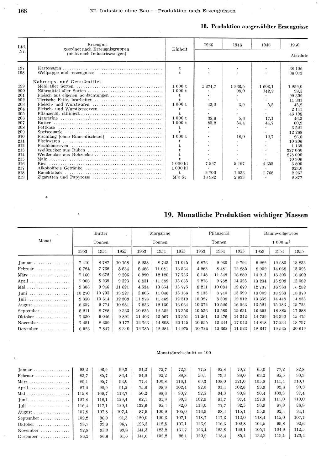 Statistisches Jahrbuch der Deutschen Demokratischen Republik (DDR) 1955, Seite 168 (Stat. Jb. DDR 1955, S. 168)