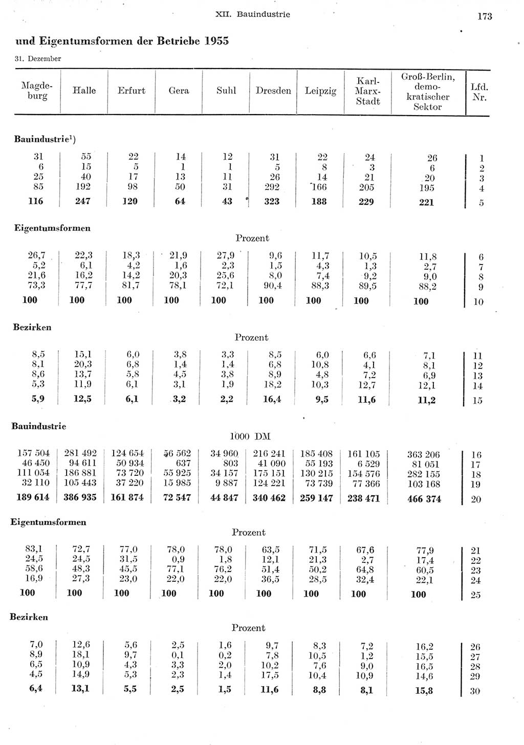 Statistisches Jahrbuch der Deutschen Demokratischen Republik (DDR) 1955, Seite 173 (Stat. Jb. DDR 1955, S. 173)