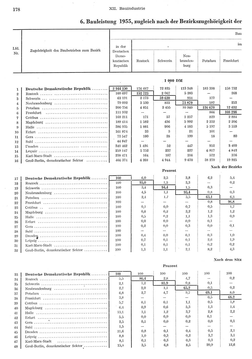 Statistisches Jahrbuch der Deutschen Demokratischen Republik (DDR) 1955, Seite 178 (Stat. Jb. DDR 1955, S. 178)