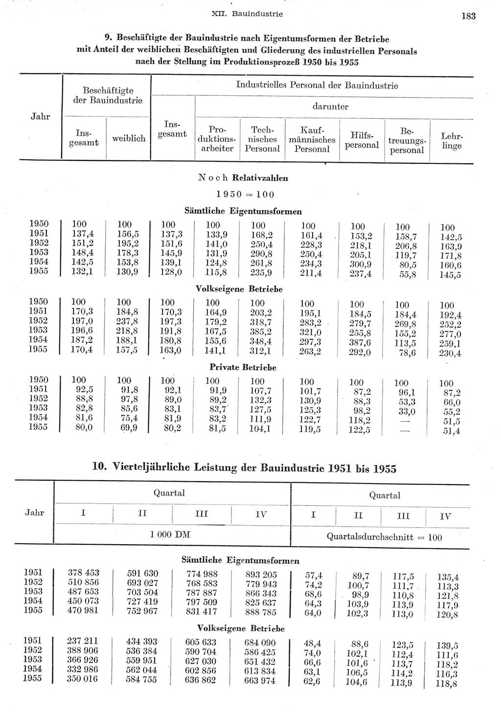 Statistisches Jahrbuch der Deutschen Demokratischen Republik (DDR) 1955, Seite 183 (Stat. Jb. DDR 1955, S. 183)