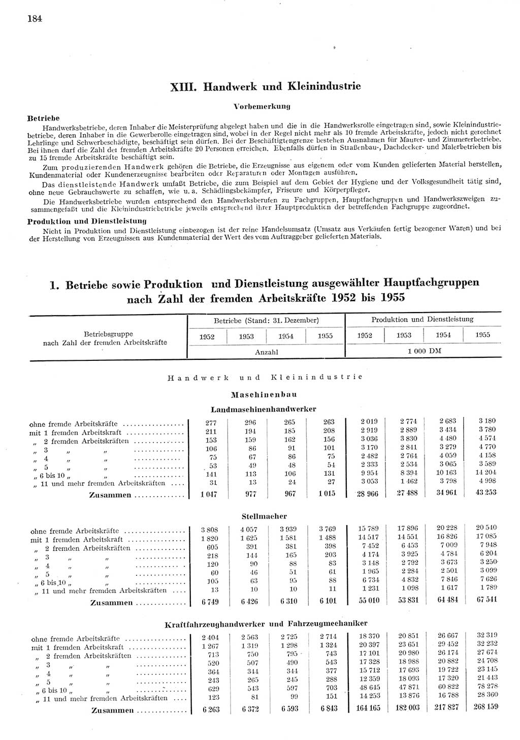 Statistisches Jahrbuch der Deutschen Demokratischen Republik (DDR) 1955, Seite 184 (Stat. Jb. DDR 1955, S. 184)