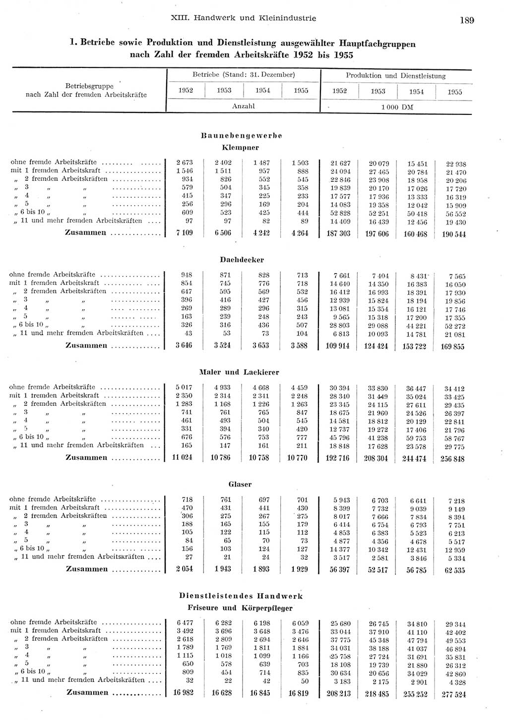 Statistisches Jahrbuch der Deutschen Demokratischen Republik (DDR) 1955, Seite 189 (Stat. Jb. DDR 1955, S. 189)