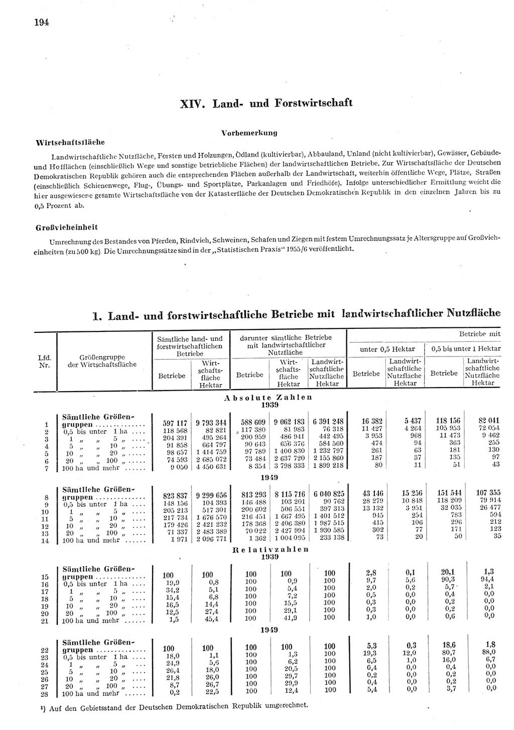 Statistisches Jahrbuch der Deutschen Demokratischen Republik (DDR) 1955, Seite 194 (Stat. Jb. DDR 1955, S. 194)