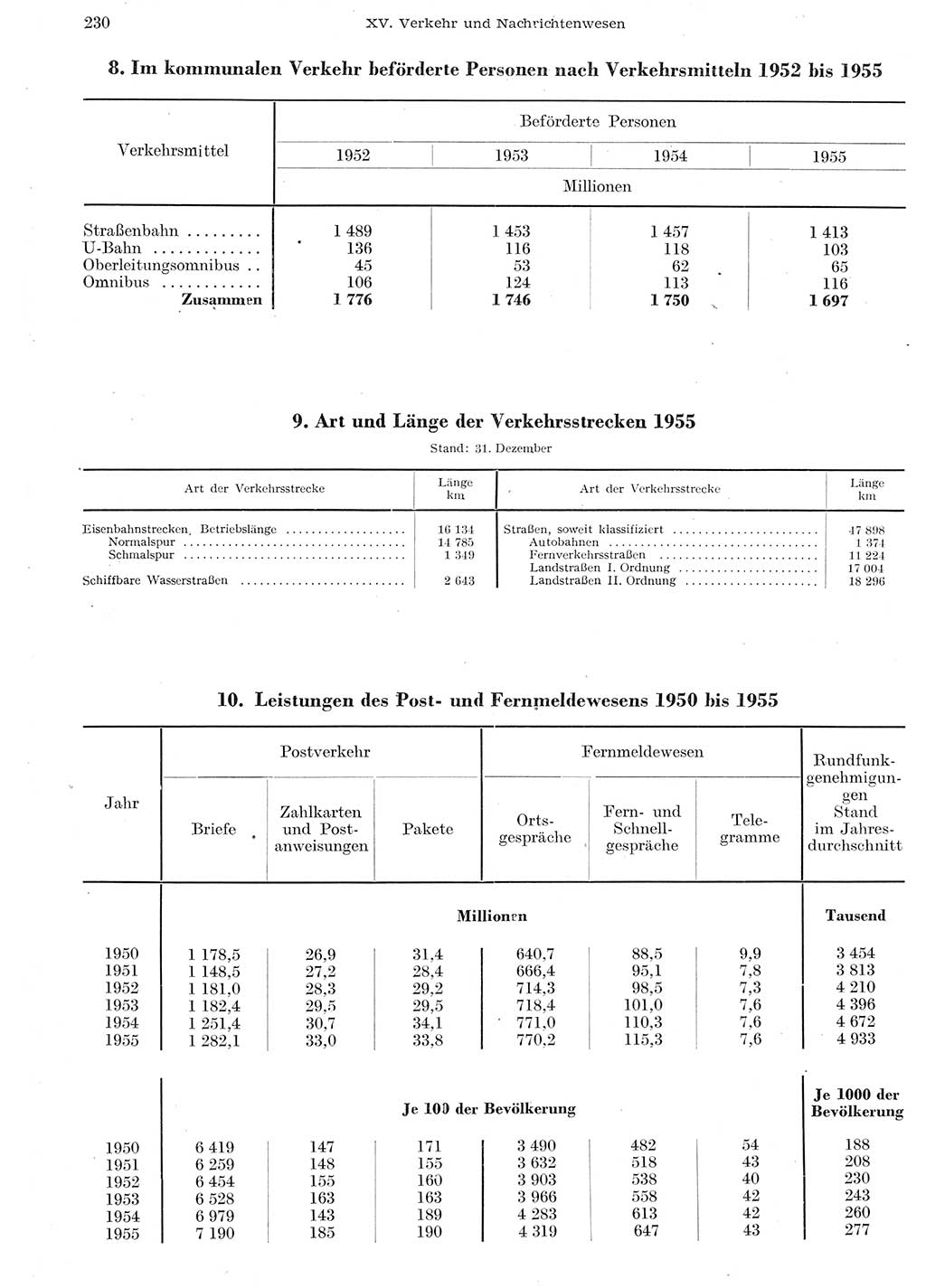 Statistisches Jahrbuch der Deutschen Demokratischen Republik (DDR) 1955, Seite 230 (Stat. Jb. DDR 1955, S. 230)