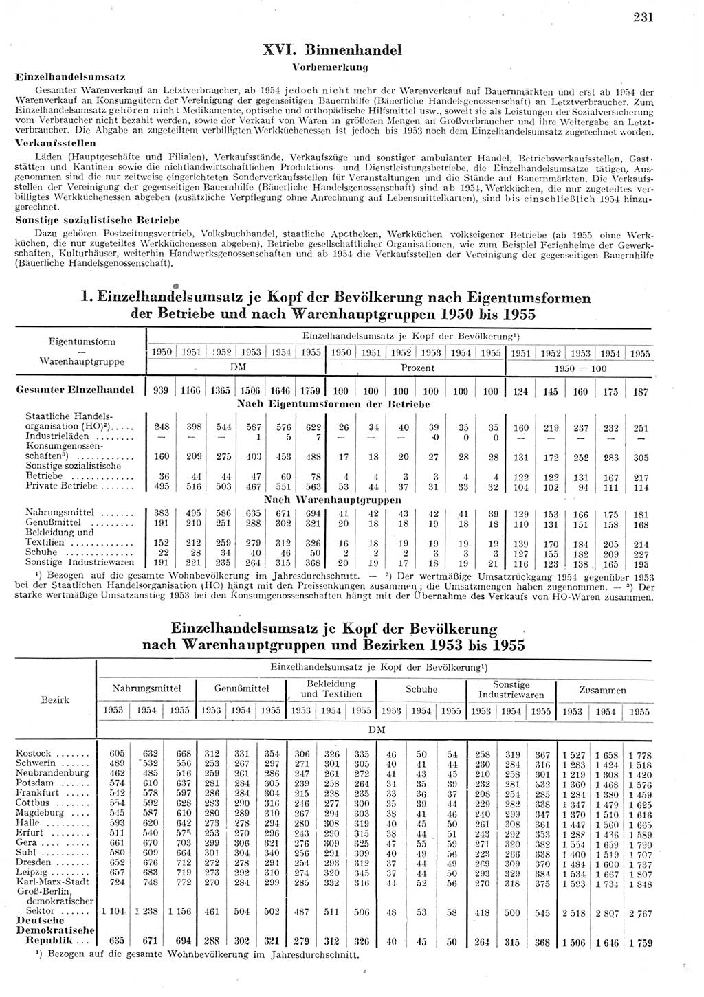 Statistisches Jahrbuch der Deutschen Demokratischen Republik (DDR) 1955, Seite 231 (Stat. Jb. DDR 1955, S. 231)