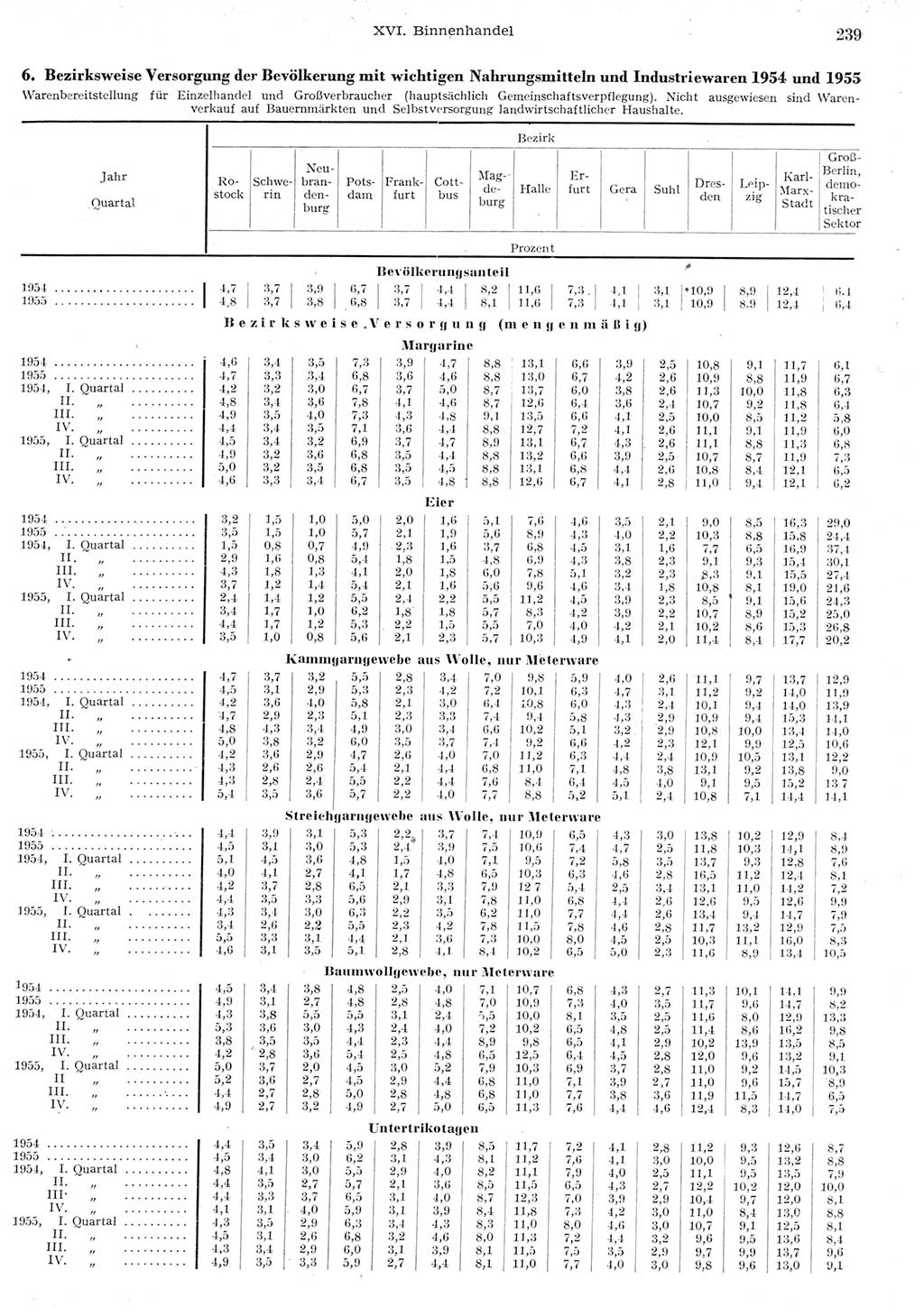 Statistisches Jahrbuch der Deutschen Demokratischen Republik (DDR) 1955, Seite 239 (Stat. Jb. DDR 1955, S. 239)