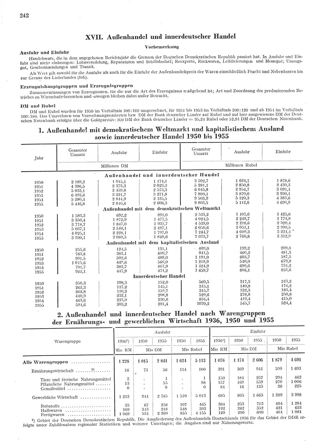 Statistisches Jahrbuch der Deutschen Demokratischen Republik (DDR) 1955, Seite 242 (Stat. Jb. DDR 1955, S. 242)