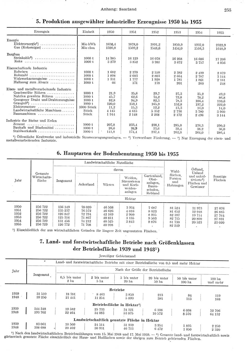 Statistisches Jahrbuch der Deutschen Demokratischen Republik (DDR) 1955, Seite 255 (Stat. Jb. DDR 1955, S. 255)
