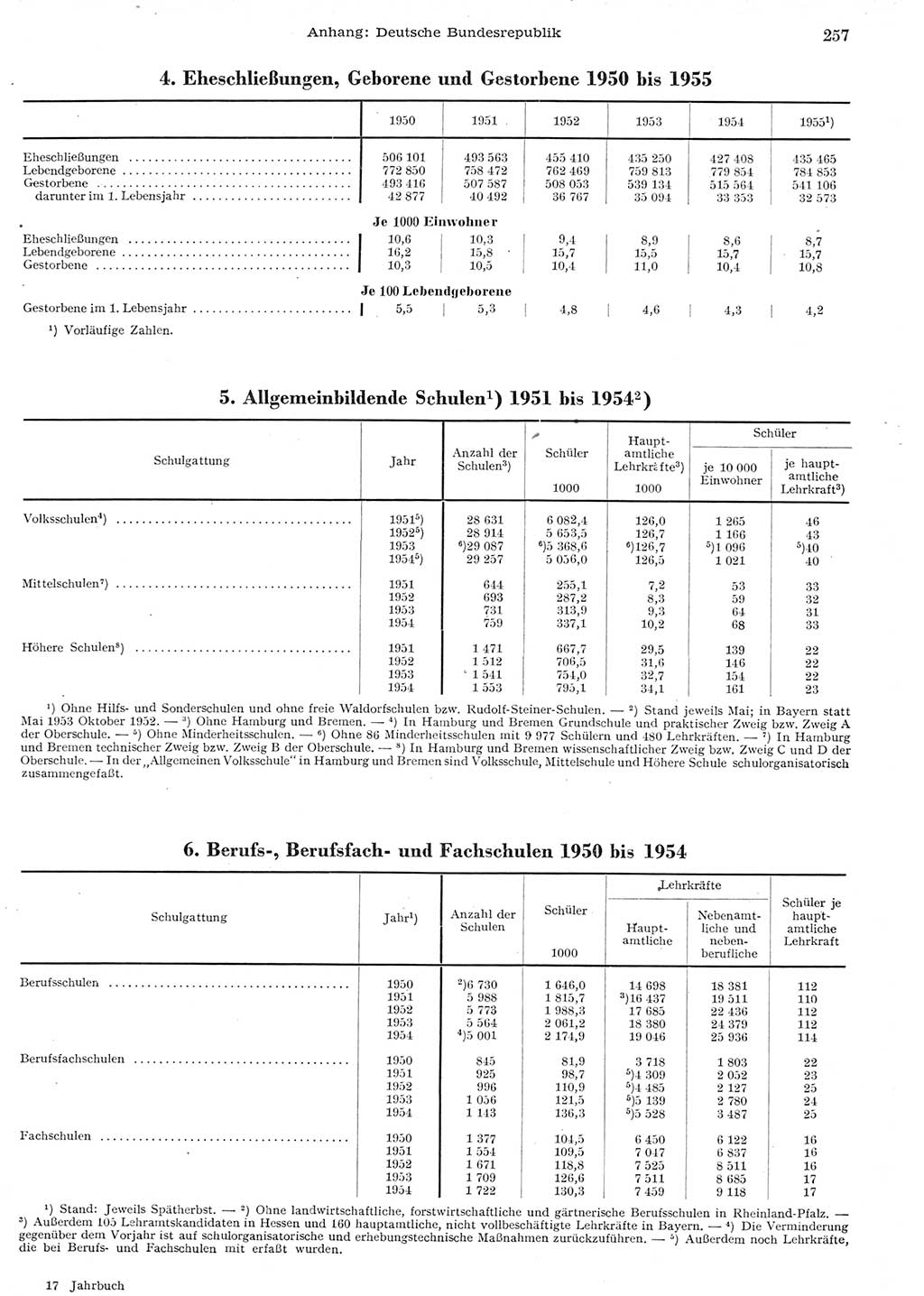Statistisches Jahrbuch der Deutschen Demokratischen Republik (DDR) 1955, Seite 257 (Stat. Jb. DDR 1955, S. 257)