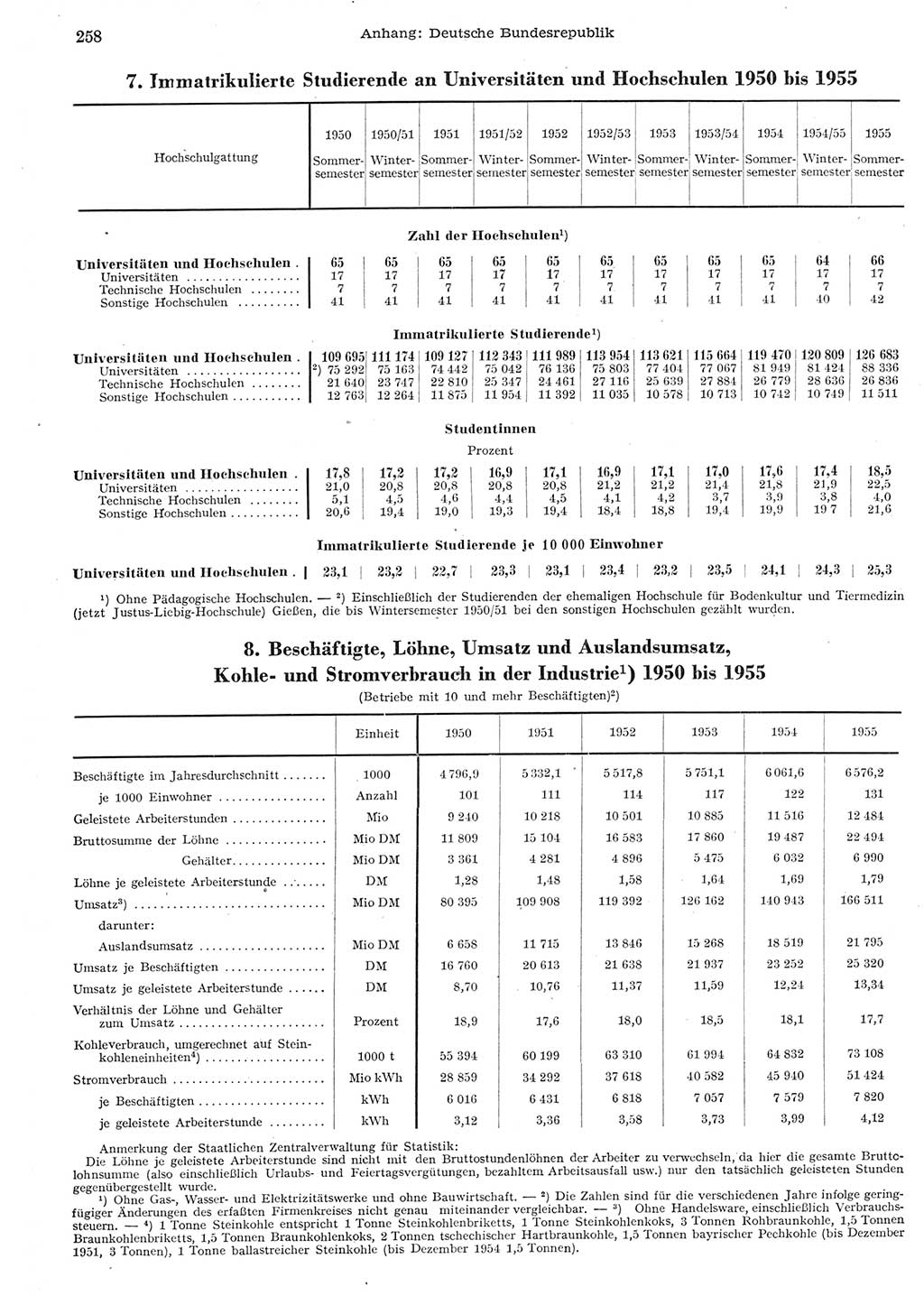 Statistisches Jahrbuch der Deutschen Demokratischen Republik (DDR) 1955, Seite 258 (Stat. Jb. DDR 1955, S. 258)