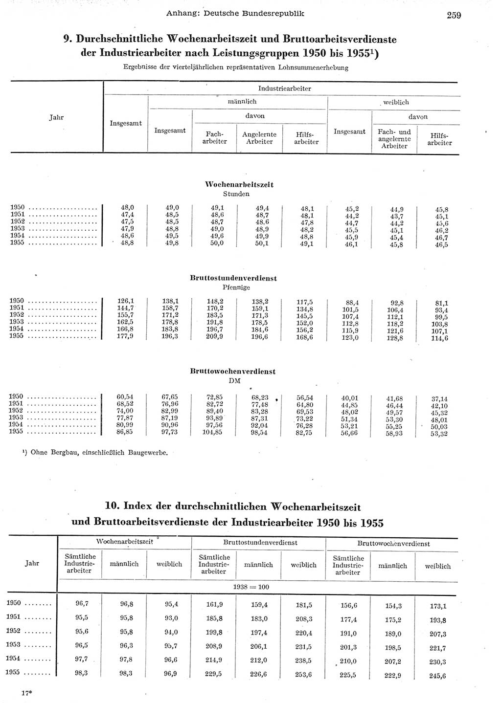 Statistisches Jahrbuch der Deutschen Demokratischen Republik (DDR) 1955, Seite 259 (Stat. Jb. DDR 1955, S. 259)