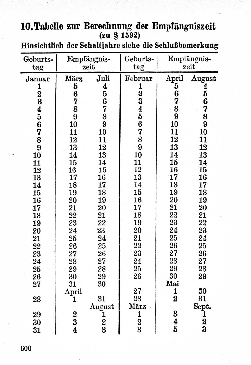 Bürgerliches Gesetzbuch (BGB) nebst wichtigen Nebengesetzen [Deutsche Demokratische Republik (DDR)] 1956, Seite 600 (BGB Nebenges. DDR 1956, S. 600)