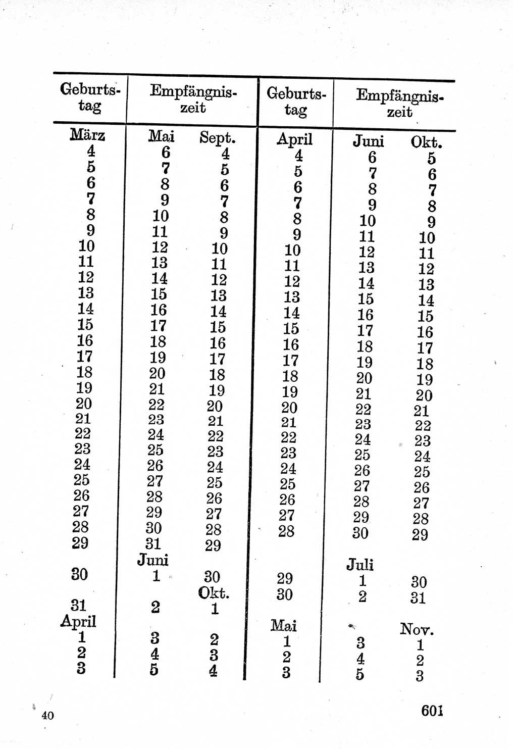 Bürgerliches Gesetzbuch (BGB) nebst wichtigen Nebengesetzen [Deutsche Demokratische Republik (DDR)] 1956, Seite 601 (BGB Nebenges. DDR 1956, S. 601)