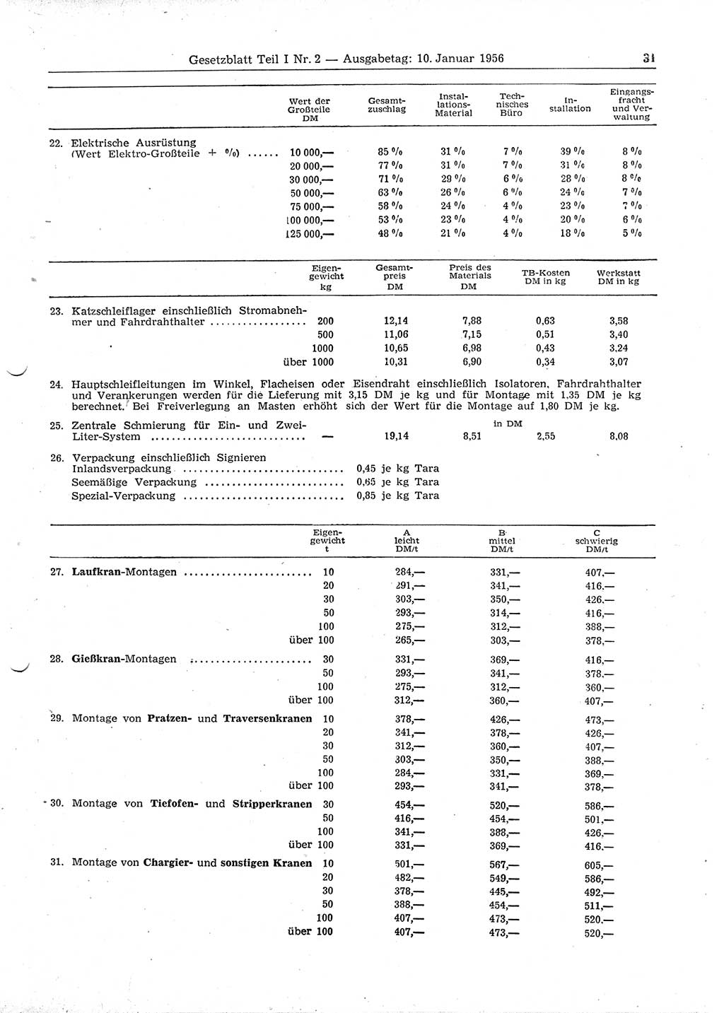 Gesetzblatt (GBl.) der Deutschen Demokratischen Republik (DDR) Teil Ⅰ 1956, Seite 31 (GBl. DDR Ⅰ 1956, S. 31)