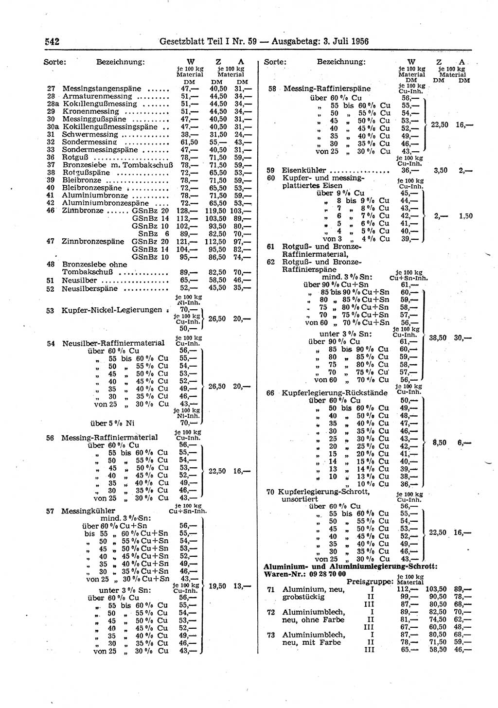 Gesetzblatt (GBl.) der Deutschen Demokratischen Republik (DDR) Teil Ⅰ 1956, Seite 542 (GBl. DDR Ⅰ 1956, S. 542)