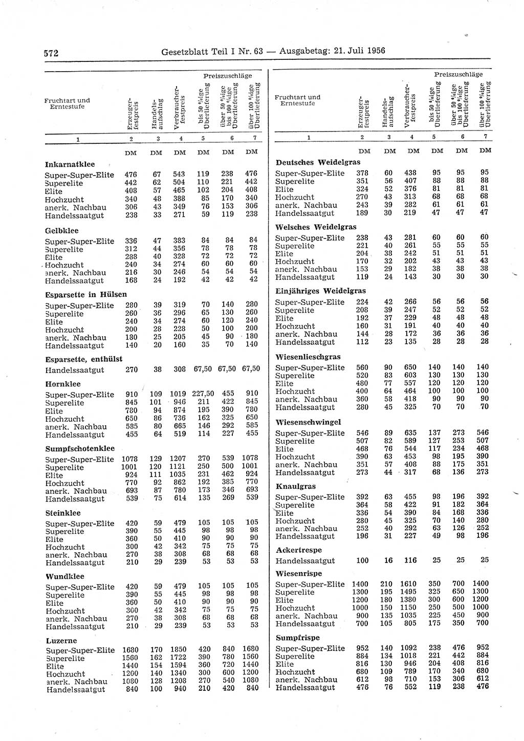 Gesetzblatt (GBl.) der Deutschen Demokratischen Republik (DDR) Teil Ⅰ 1956, Seite 572 (GBl. DDR Ⅰ 1956, S. 572)
