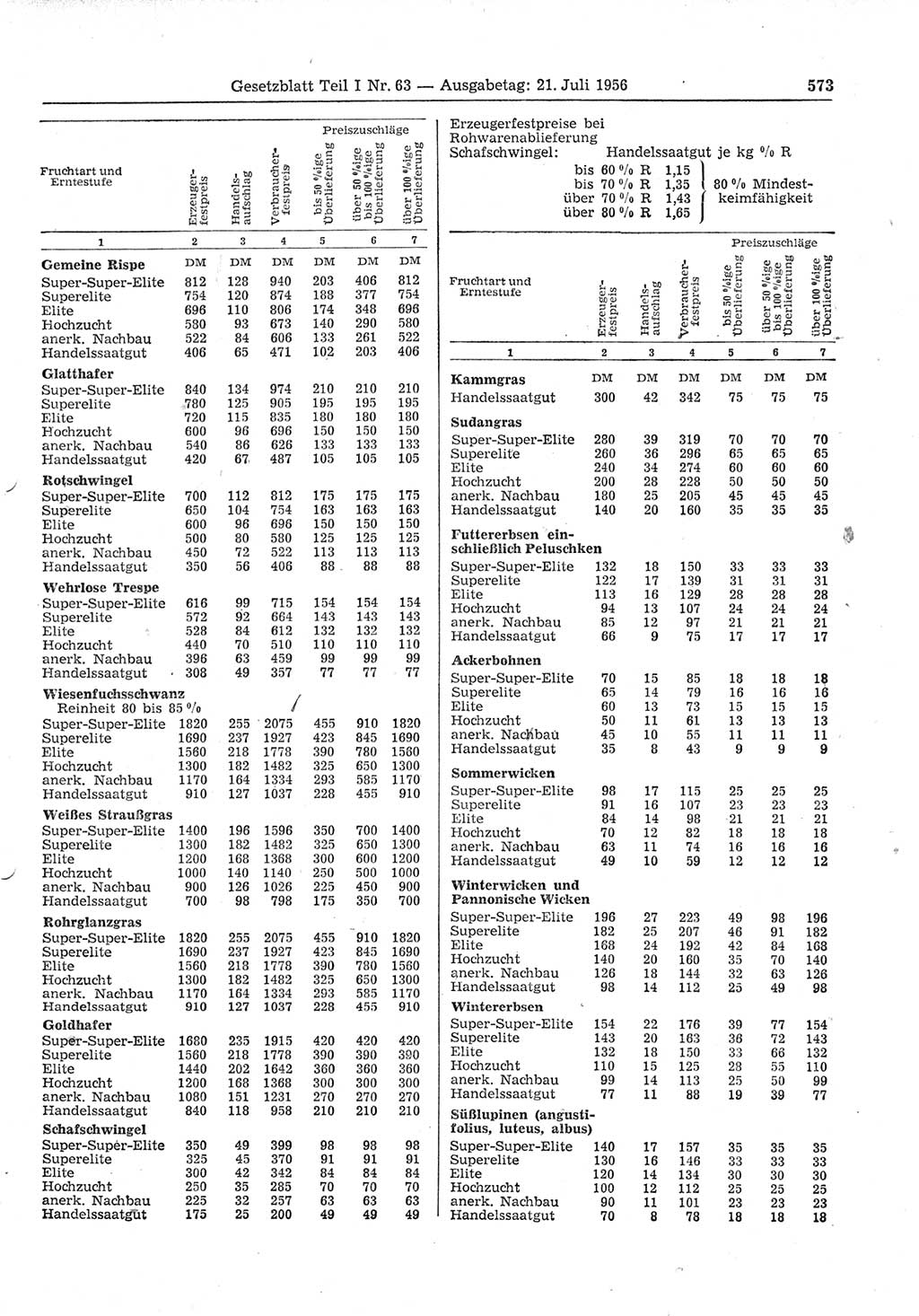 Gesetzblatt (GBl.) der Deutschen Demokratischen Republik (DDR) Teil Ⅰ 1956, Seite 573 (GBl. DDR Ⅰ 1956, S. 573)