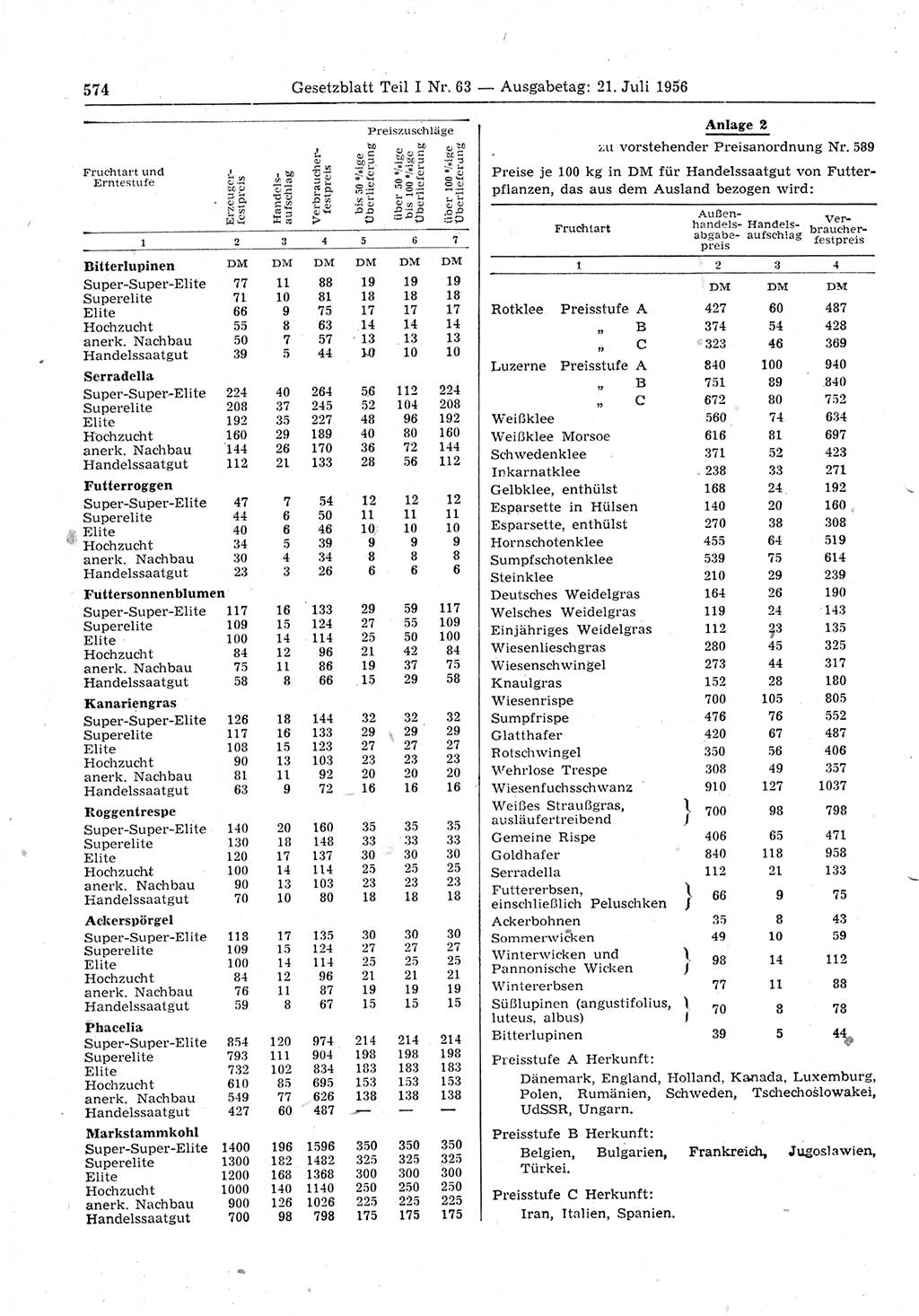 Gesetzblatt (GBl.) der Deutschen Demokratischen Republik (DDR) Teil Ⅰ 1956, Seite 574 (GBl. DDR Ⅰ 1956, S. 574)