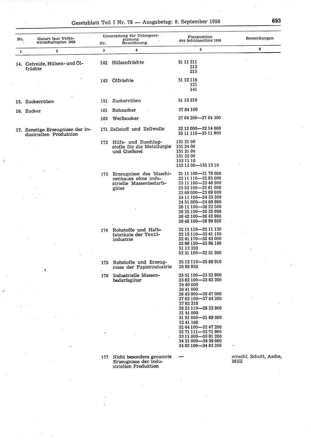 Gesetzblatt (GBl.) der Deutschen Demokratischen Republik (DDR) Teil Ⅰ 1956, Seite 693 (GBl. DDR Ⅰ 1956, S. 693)