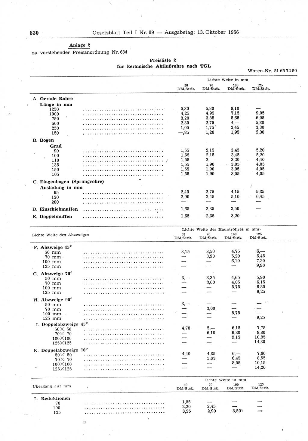 Gesetzblatt (GBl.) der Deutschen Demokratischen Republik (DDR) Teil Ⅰ 1956, Seite 830 (GBl. DDR Ⅰ 1956, S. 830)