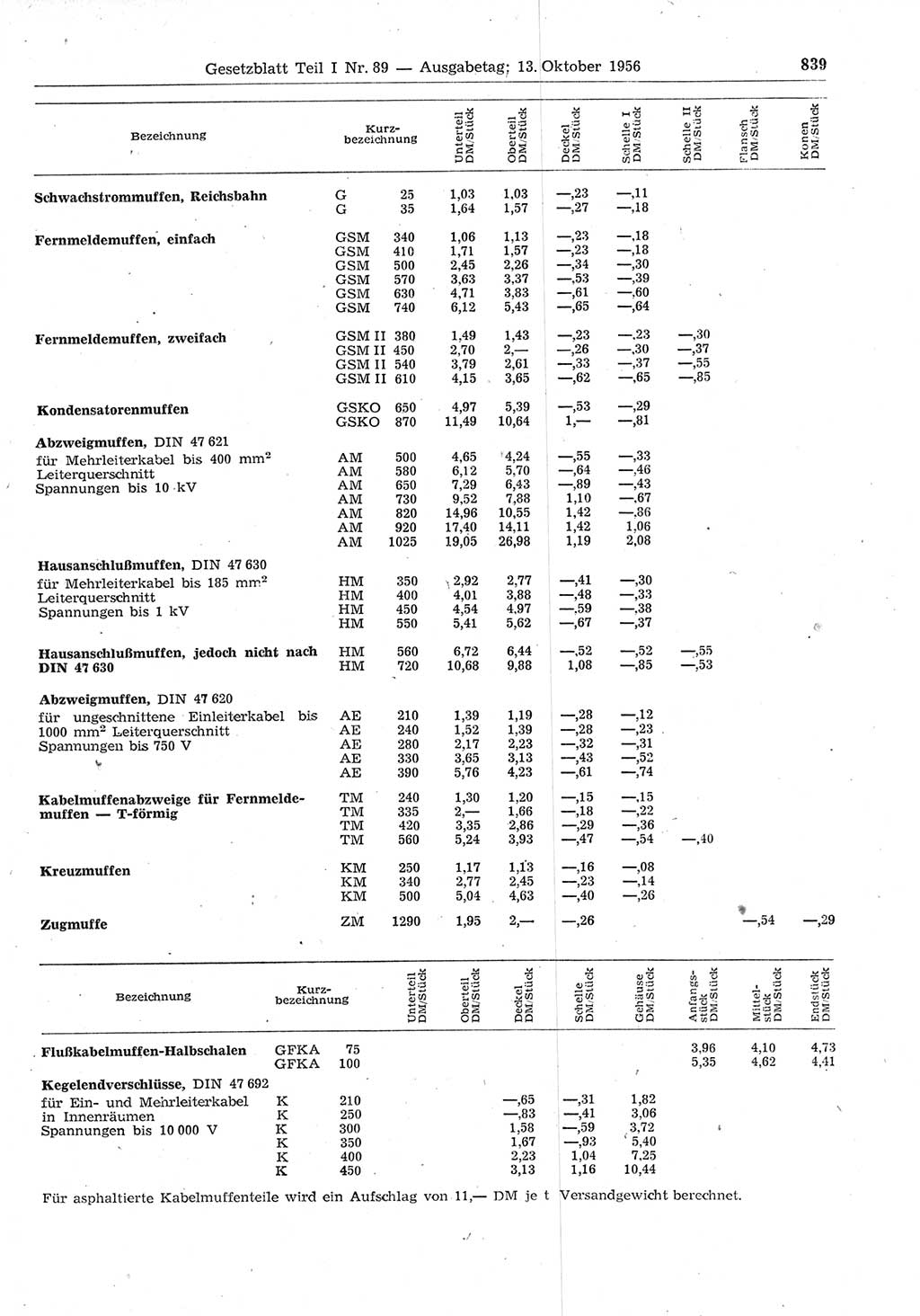 Gesetzblatt (GBl.) der Deutschen Demokratischen Republik (DDR) Teil Ⅰ 1956, Seite 839 (GBl. DDR Ⅰ 1956, S. 839)