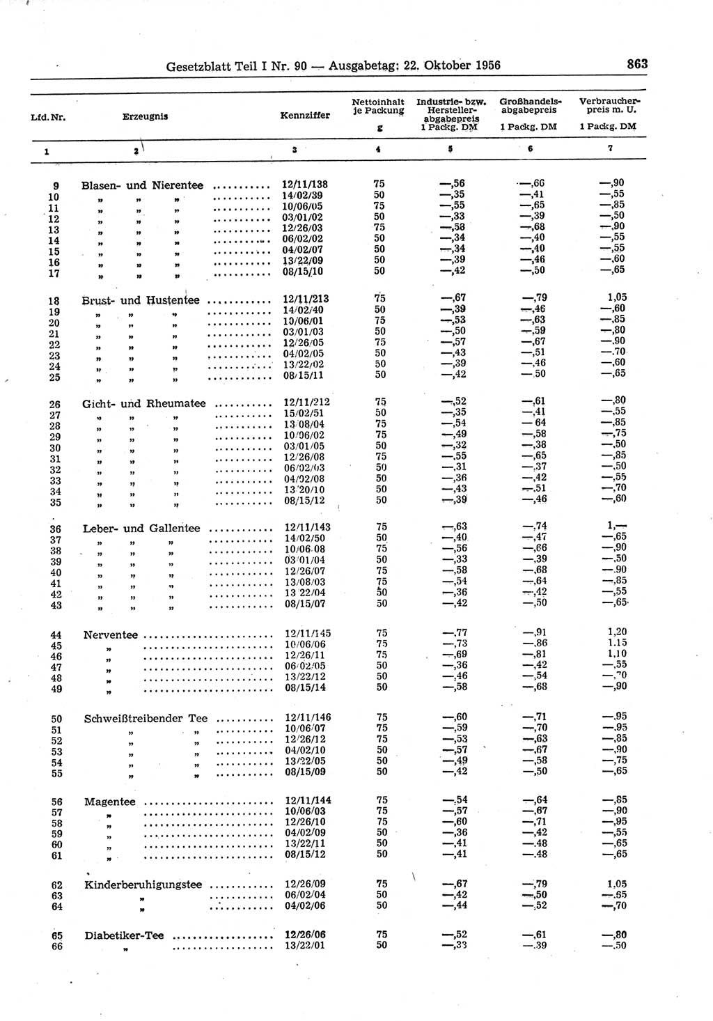 Gesetzblatt (GBl.) der Deutschen Demokratischen Republik (DDR) Teil Ⅰ 1956, Seite 863 (GBl. DDR Ⅰ 1956, S. 863)