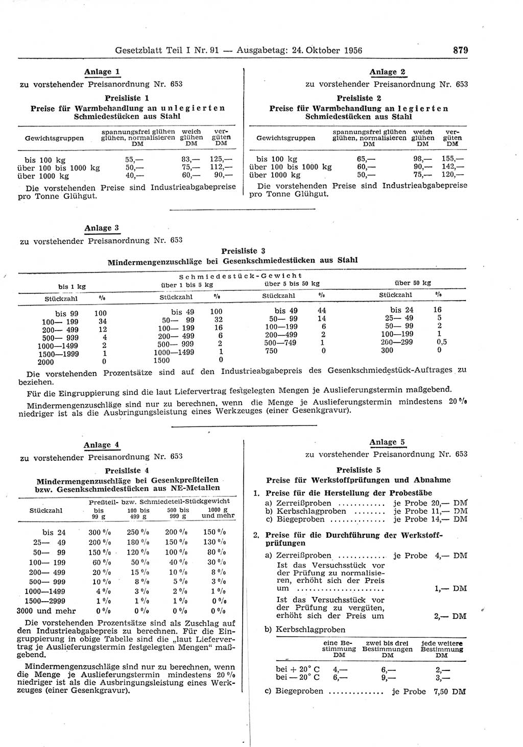 Gesetzblatt (GBl.) der Deutschen Demokratischen Republik (DDR) Teil Ⅰ 1956, Seite 879 (GBl. DDR Ⅰ 1956, S. 879)
