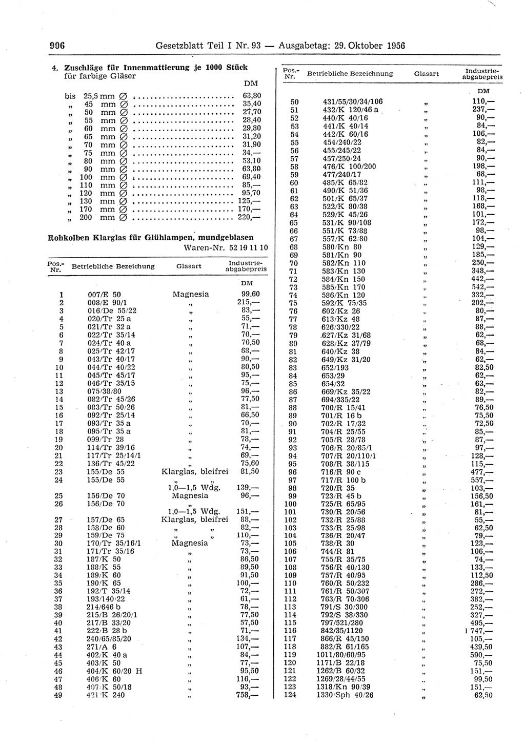 Gesetzblatt (GBl.) der Deutschen Demokratischen Republik (DDR) Teil Ⅰ 1956, Seite 906 (GBl. DDR Ⅰ 1956, S. 906)