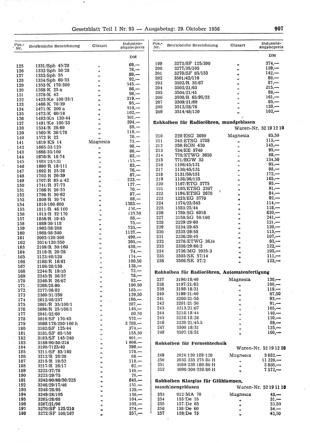 Gesetzblatt (GBl.) der Deutschen Demokratischen Republik (DDR) Teil Ⅰ 1956, Seite 907 (GBl. DDR Ⅰ 1956, S. 907)