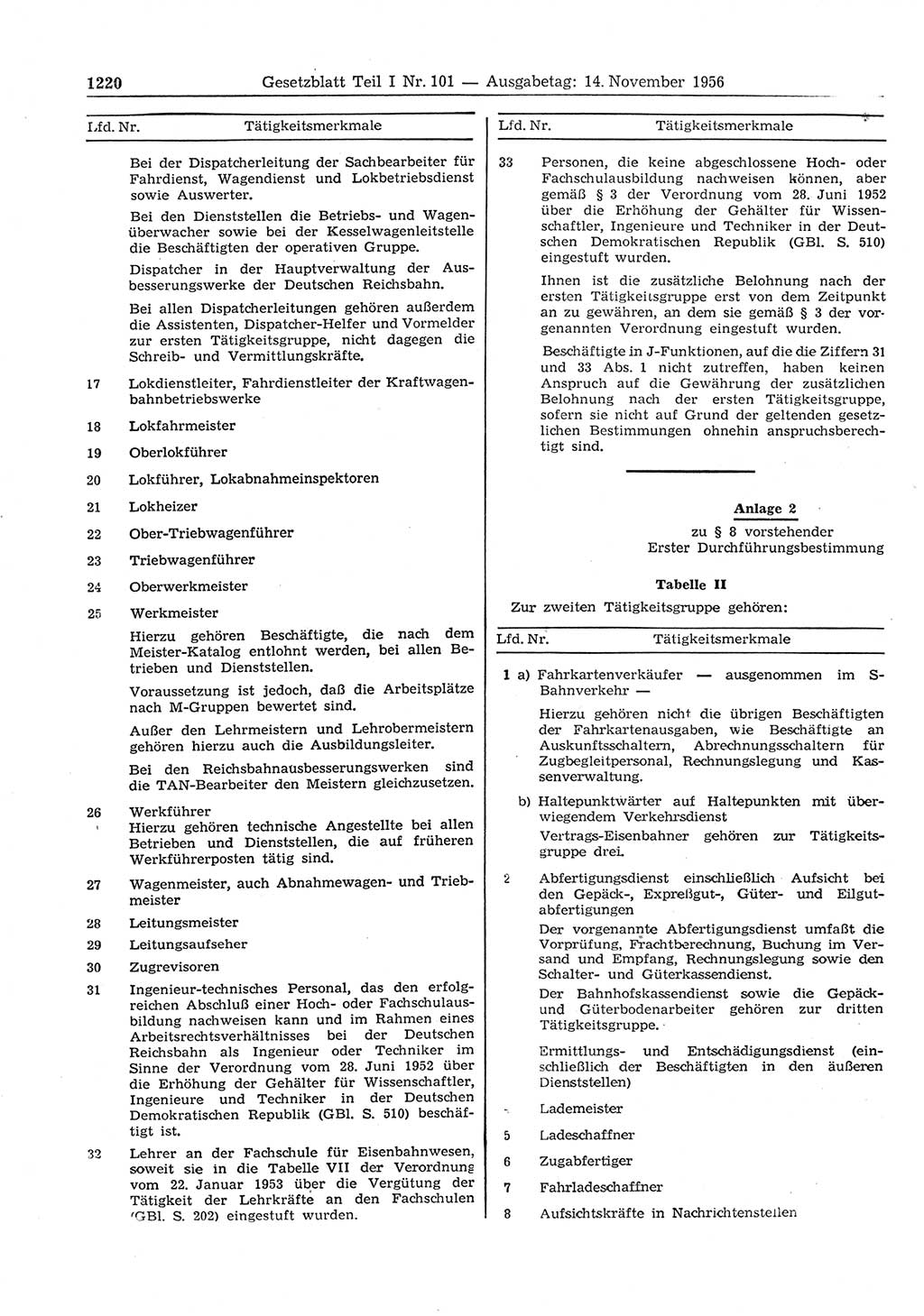 Gesetzblatt (GBl.) der Deutschen Demokratischen Republik (DDR) Teil Ⅰ 1956, Seite 1220 (GBl. DDR Ⅰ 1956, S. 1220)