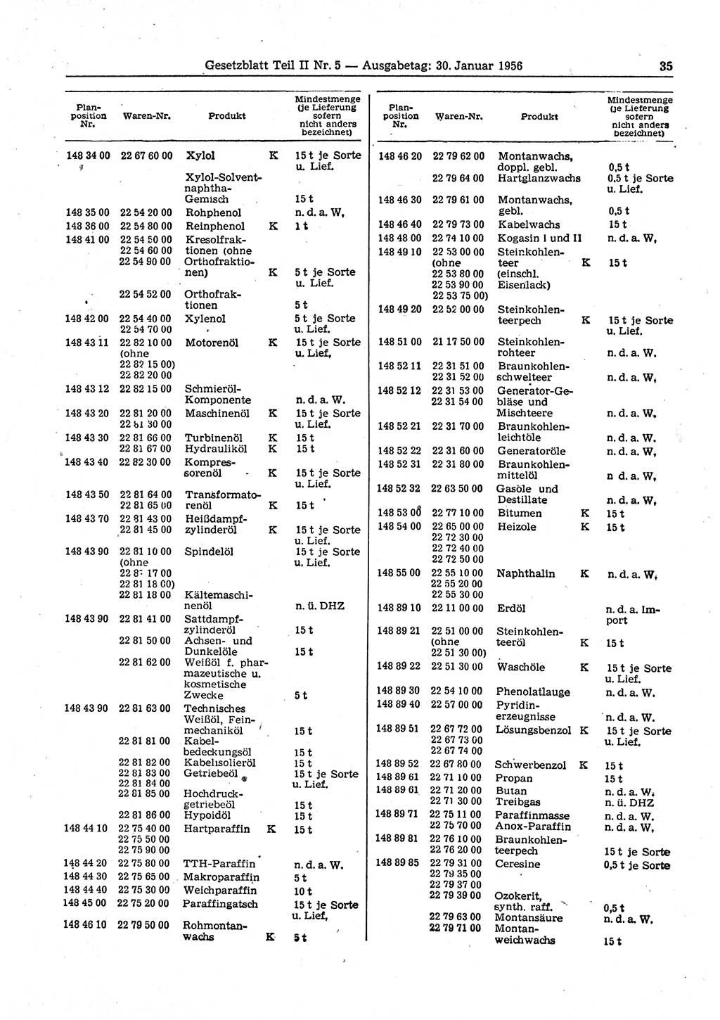 Gesetzblatt (GBl.) der Deutschen Demokratischen Republik (DDR) Teil ⅠⅠ 1956, Seite 35 (GBl. DDR ⅠⅠ 1956, S. 35)