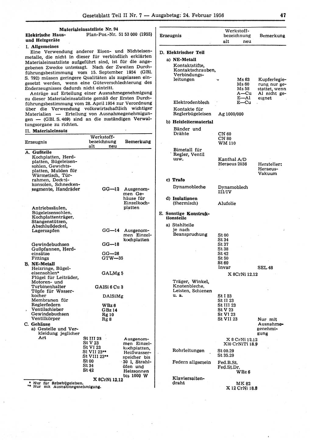 Gesetzblatt (GBl.) der Deutschen Demokratischen Republik (DDR) Teil ⅠⅠ 1956, Seite 47 (GBl. DDR ⅠⅠ 1956, S. 47)