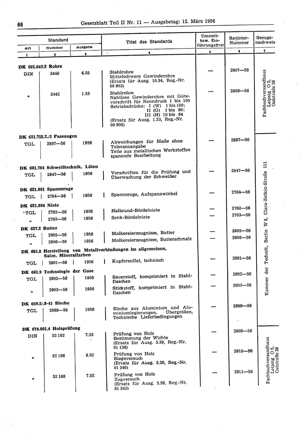 Gesetzblatt (GBl.) der Deutschen Demokratischen Republik (DDR) Teil ⅠⅠ 1956, Seite 66 (GBl. DDR ⅠⅠ 1956, S. 66)