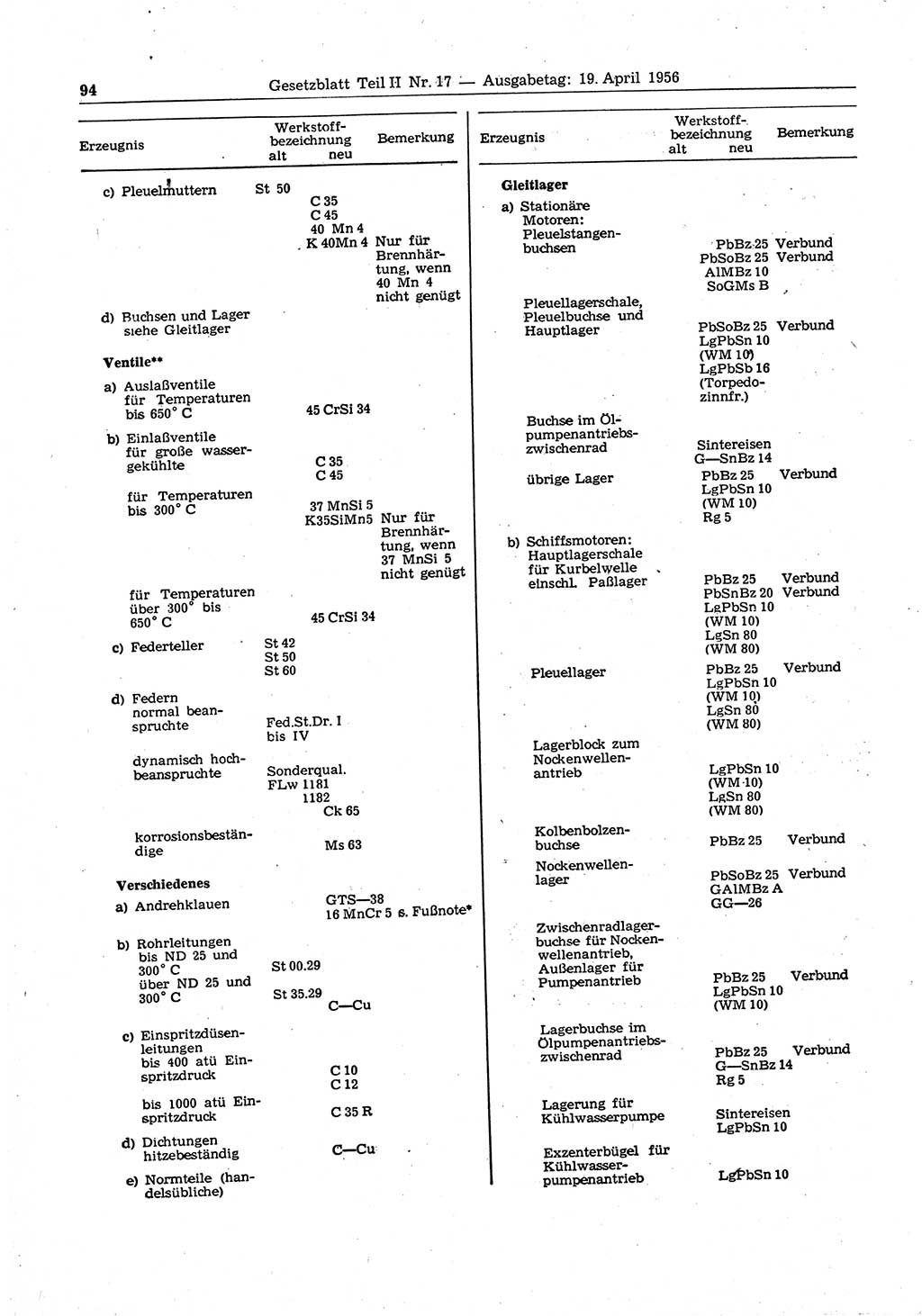 Gesetzblatt (GBl.) der Deutschen Demokratischen Republik (DDR) Teil ⅠⅠ 1956, Seite 94 (GBl. DDR ⅠⅠ 1956, S. 94)