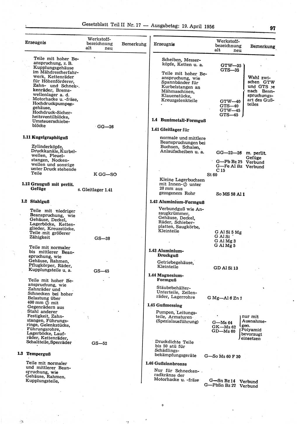 Gesetzblatt (GBl.) der Deutschen Demokratischen Republik (DDR) Teil ⅠⅠ 1956, Seite 97 (GBl. DDR ⅠⅠ 1956, S. 97)