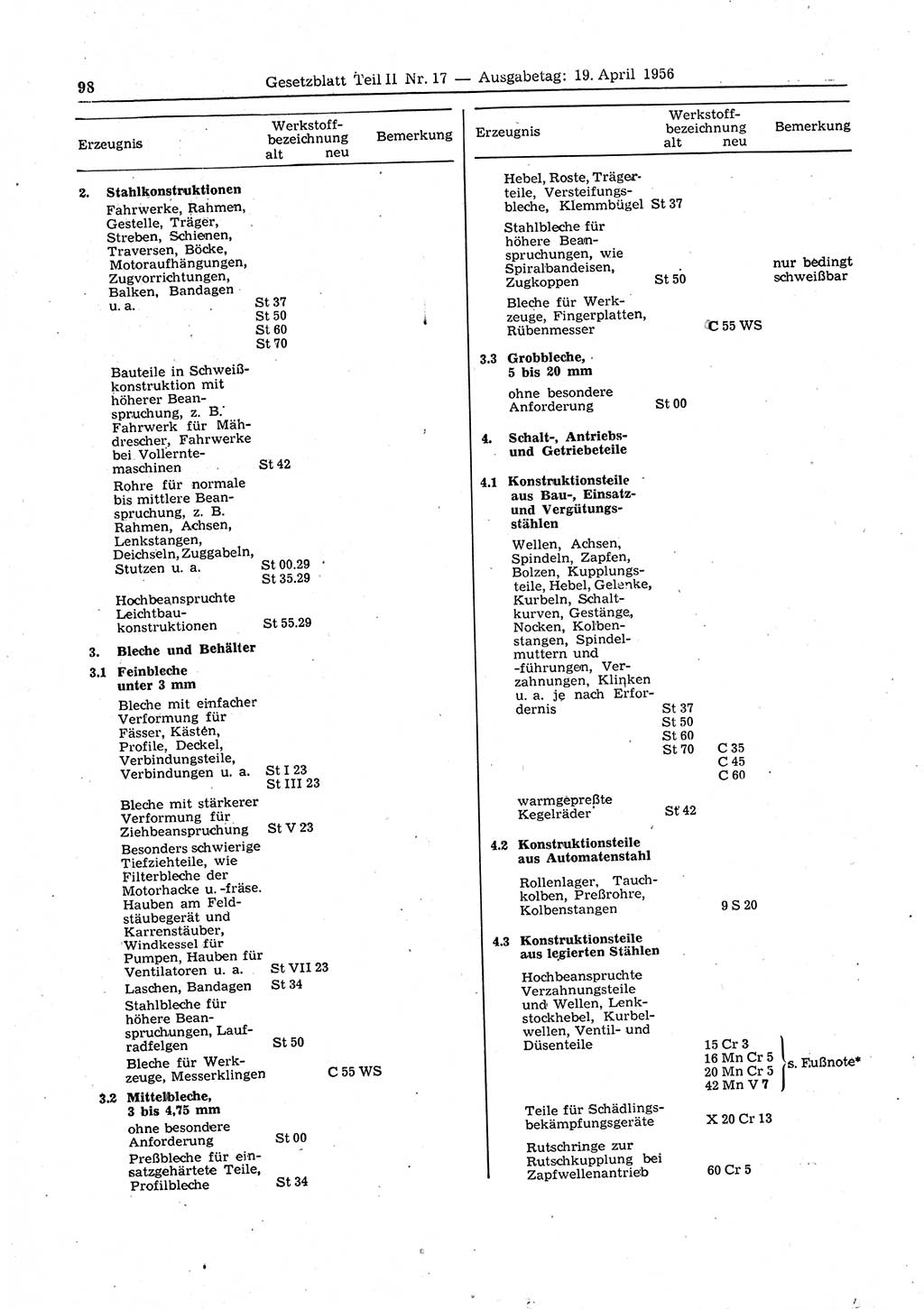 Gesetzblatt (GBl.) der Deutschen Demokratischen Republik (DDR) Teil ⅠⅠ 1956, Seite 98 (GBl. DDR ⅠⅠ 1956, S. 98)