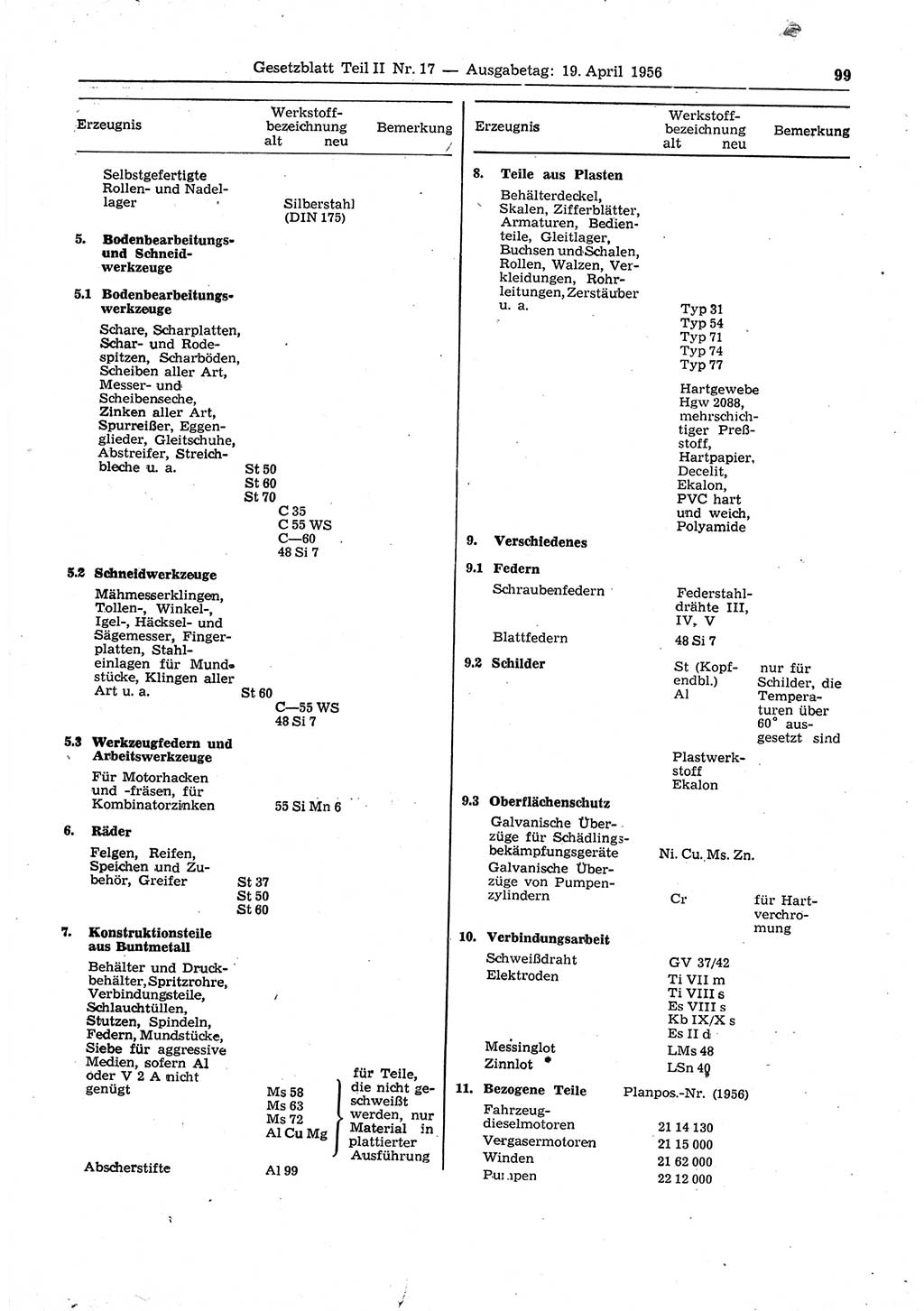 Gesetzblatt (GBl.) der Deutschen Demokratischen Republik (DDR) Teil ⅠⅠ 1956, Seite 99 (GBl. DDR ⅠⅠ 1956, S. 99)