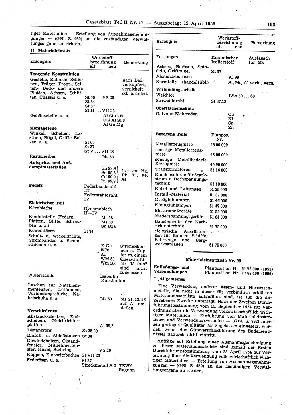 Gesetzblatt (GBl.) der Deutschen Demokratischen Republik (DDR) Teil ⅠⅠ 1956, Seite 103 (GBl. DDR ⅠⅠ 1956, S. 103)