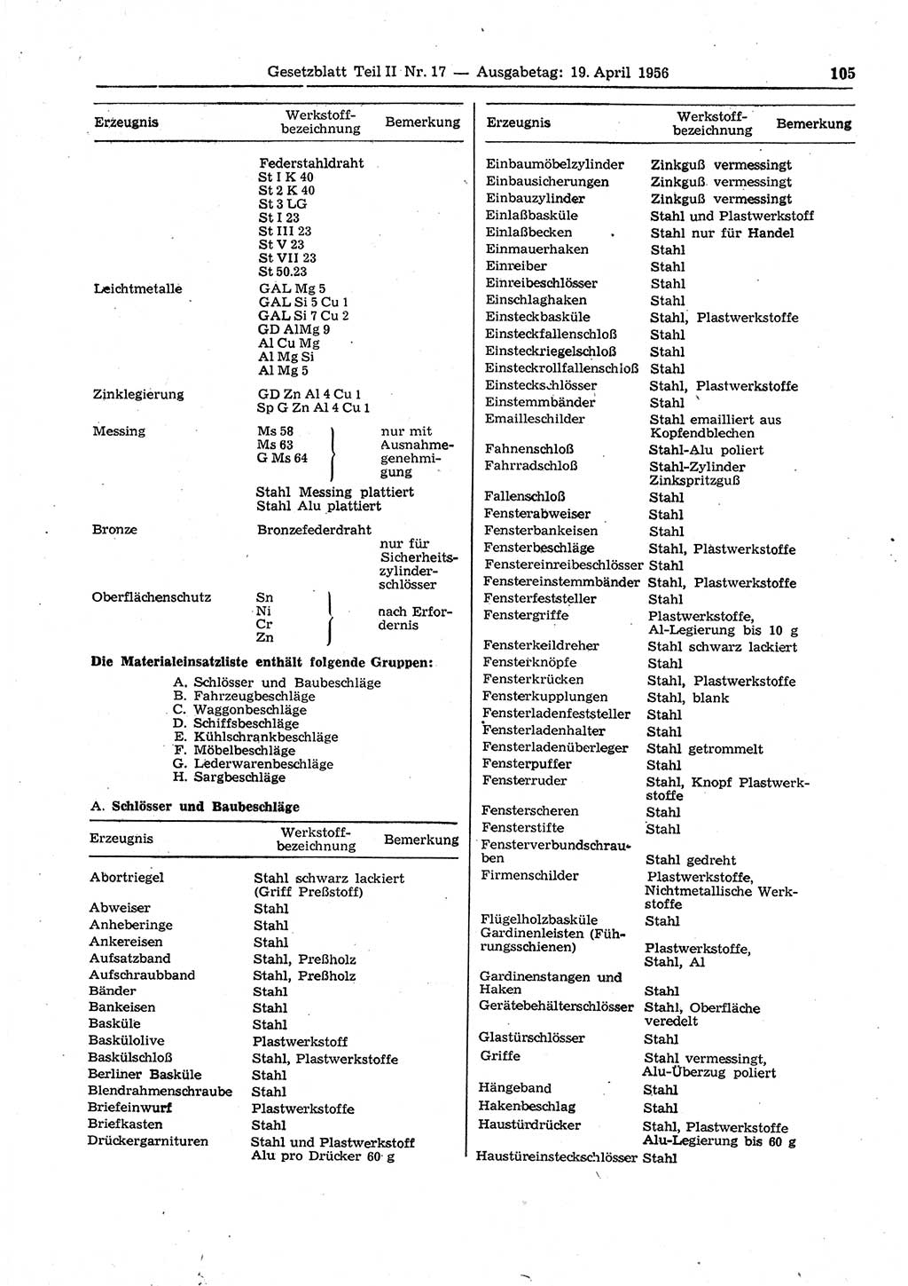 Gesetzblatt (GBl.) der Deutschen Demokratischen Republik (DDR) Teil ⅠⅠ 1956, Seite 105 (GBl. DDR ⅠⅠ 1956, S. 105)
